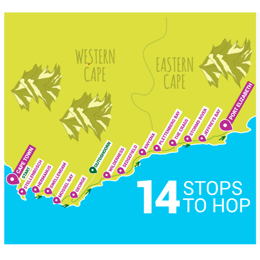 Graphic of South Africa depicting the bus route from Cape Town to Port Elizabeth along the coast which is available on the Bazbus hop-on hop-off pass